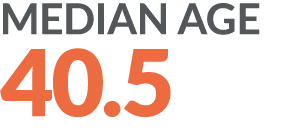 Median Age 40.5 