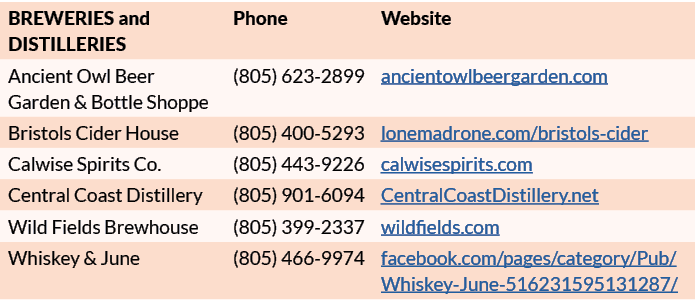 BREWERIES and DISTILLERIES,Phone,Website,Ancient Owl Beer Garden & Bottle Shoppe,(805) 623 2899,ancientowlbeergarden....