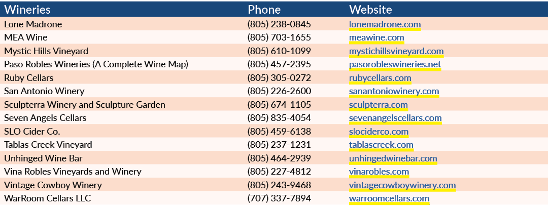 Wineries,Phone,Website,Lone Madrone,(805) 238 0845,lonemadrone.com,MEA Wine,(805) 703 1655,meawine.com,Mystic Hills V...