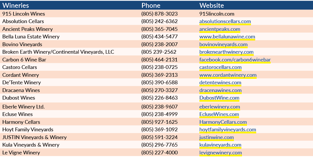 Wineries,Phone,Website,915 Lincoln Wines,(805) 878 3023,915lincoln.com,Absolution Cellars,(805) 242 6362,absolutionsc...