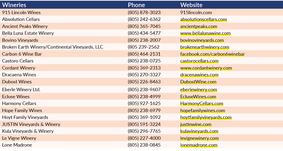 Wineries,Phone,Website,915 Lincoln Wines,(805) 878 3023,915lincoln.com,Absolution Cellars,(805) 242 6362,absolutionsc...