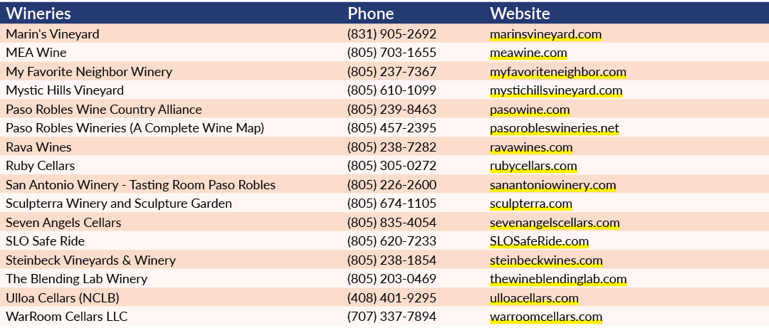 Wineries,Phone,Website,Marin's Vineyard,(831) 905 2692,marinsvineyard.com,MEA Wine,(805) 703 1655,meawine.com,My Favo...