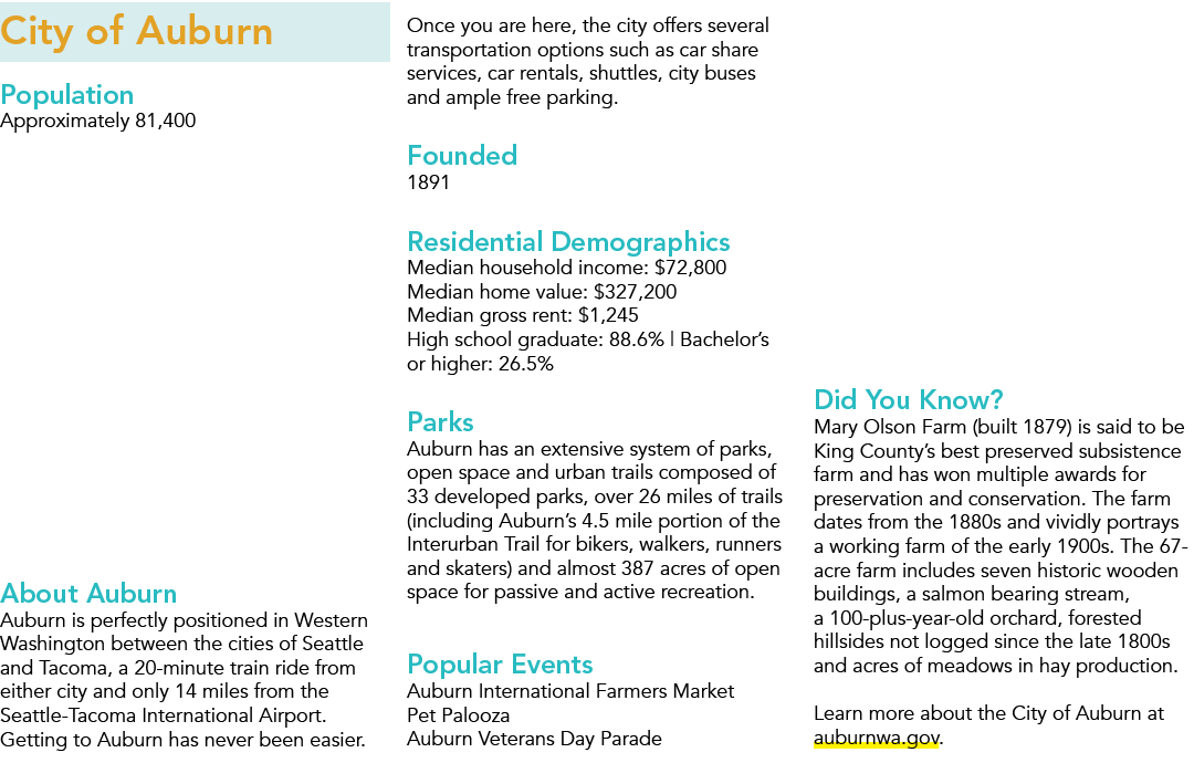 City of Auburn Population Approximately 81,400 About Auburn Auburn is perfectly positioned in Western Washington betw...