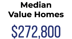 Median Value Homes $272,800
