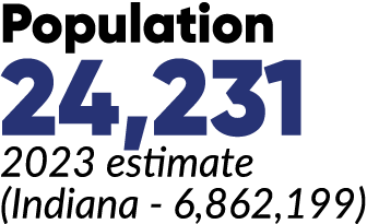 Population 24,231 2023 estimate (Indiana 6,862,199)