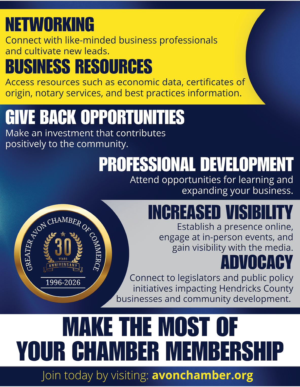 A flyer for the Avon Chamber of Commerce. Description generated by AI