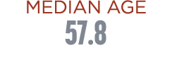 MEDIAN AGE 57.8