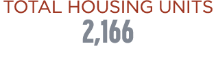 TOTAL HOUSING UNITS 2,166