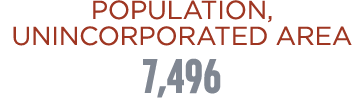 POPULATION, UNINCORPORATED AREA 7,496 