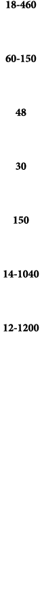 18 460 60 150 48 30 150 14 1040 12 1200