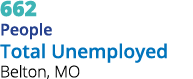 662 People Total Unemployed Belton, MO