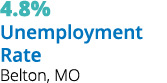 4.8% Unemployment Rate Belton, MO