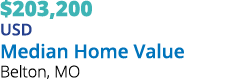 $203,200 USD Median Home Value Belton, MO