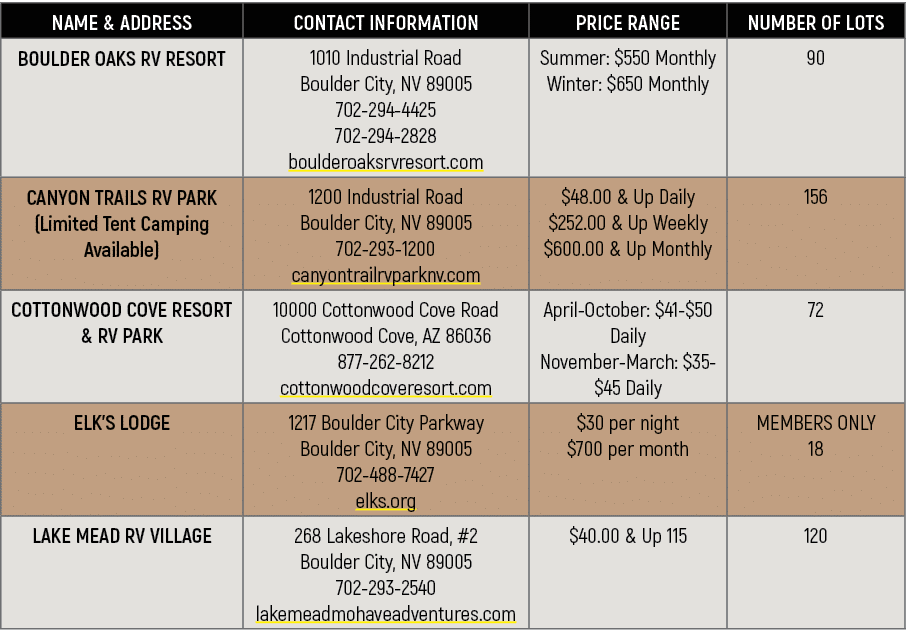 NAME & ADDRESS,CONTACT INFORMATION,PRICE RANGE,NUMBER OF LOTS,BOULDER OAKS RV RESORT ,1010 Industrial Road Boulder Ci...