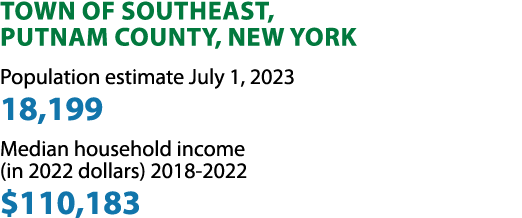 Town of Southeast, Putnam County, New York Population estimate July 1, 2023 18,199 Median household income (in 2022 d...