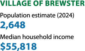 Village of Brewster Population estimate (2024) 2,648 Median household income $55,818 