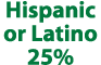 Hispanic or Latino 25%