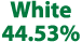White 44.53%