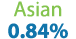 Asian 0.84%