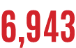 6,943