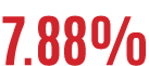 7.88%
