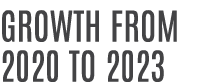 Growth from 2020 to 2023