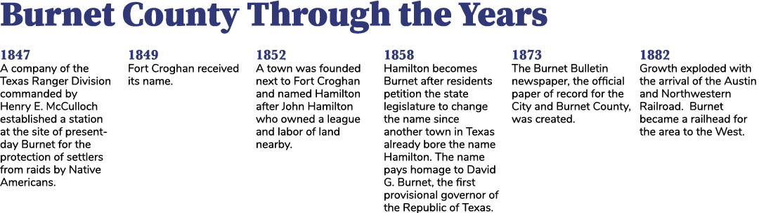 Burnet County Through the Years 1847 A company of the Texas Ranger Division commanded by Henry E. McCulloch establish...