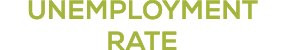 Unemployment Rate