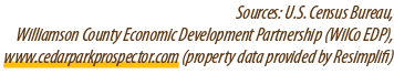 Sources: U.S. Census Bureau, Williamson County Economic Development Partnership (WilCo EDP), www.cedarparkprospector....