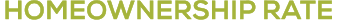 Homeownership Rate