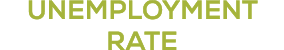 Unemployment Rate