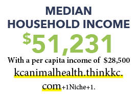 Median household income $51,231 With a per capita income of $28,500 kcanimalhealth.thinkkc.com+1Niche+1. 