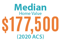 Median Home Value $177,500 (2020 ACS)