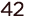 42