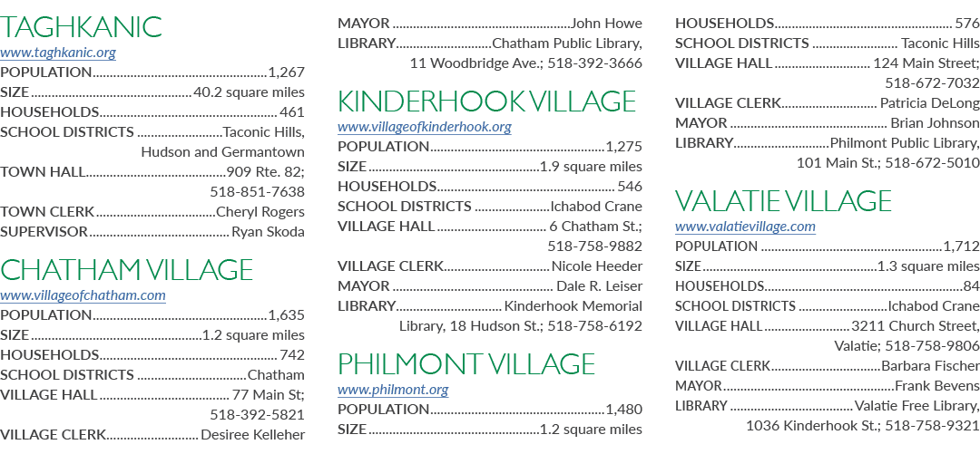 Taghkanic www.taghkanic.org POPULATION 1,267 SIZE 40.2 square miles HOUSEHOLDS 461 SCHOOL DISTRICTS Taconic Hills, Hu...