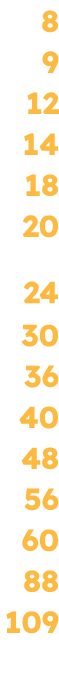 8 9 12 14 18 20 24 30 36 40 48 56 60 88 109 