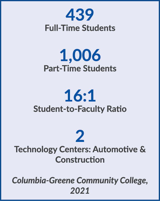 439 Full Time Students 1,006 Part Time Students 16:1 Student to Faculty Ratio 2 Technology Centers: Automotive & Cons...