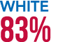 White 83%