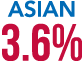 Asian 3.6%