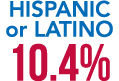 Hispanic or Latino 10.4%