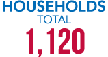 HOUSEHOLDS Total 1,120