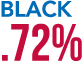 Black .72%