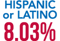 Hispanic or Latino 8.03%