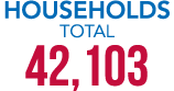HOUSEHOLDS Total 42,103