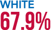 White 67.9%