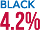 Black 4.2%