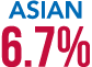 Asian 6.7%
