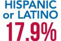 Hispanic or Latino 17.9%