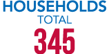 HOUSEHOLDS Total 345