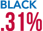 Black .31%